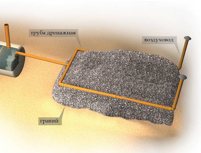 Септик для загородного дома - поля фильтрации